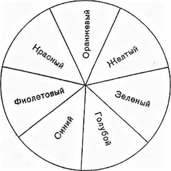 Круг разделенный на 7 секторов
