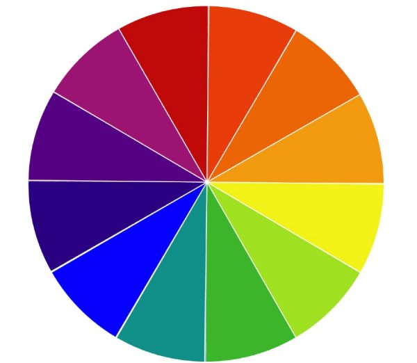 Цветовой круг 6 секторов