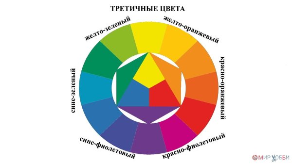 Цветовой круг Иоханнеса Иттена пустой