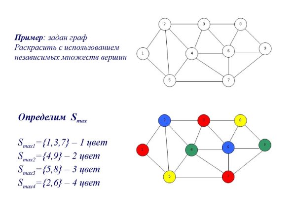 Задачи с графами