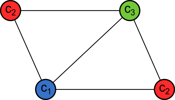 Раскраска графа