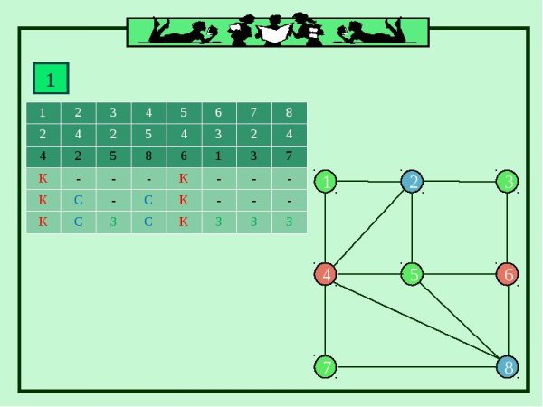 Алгоритм раскраски графа