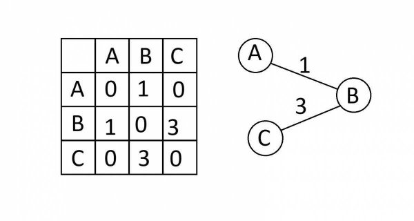 Визуализация графа с++