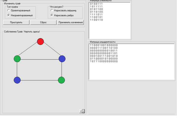 Вершинная раскраска графа алгоритмы