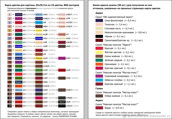 Перемешивание красок таблица цветов