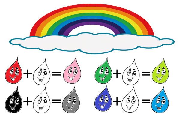 Смешивание цветов для дошкольников