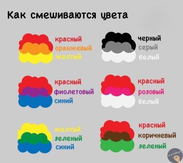 Смешивание цветов для дошкольников