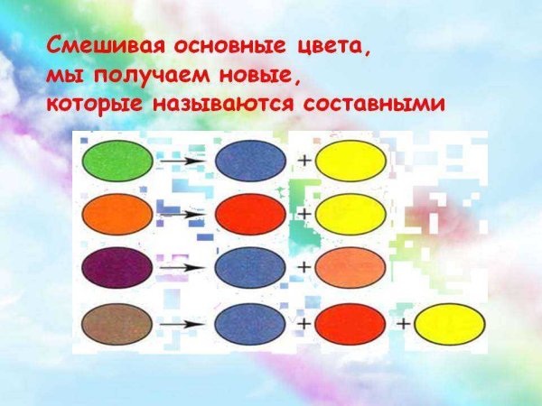 Основные и смешанные цвета