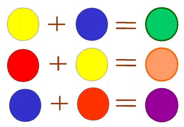 Смешение основных цветов