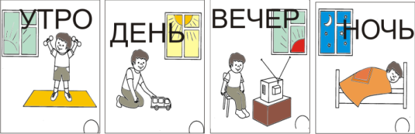 Карточки время суток