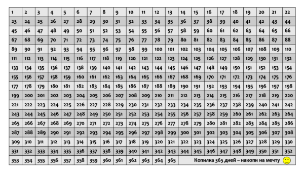 Таблица от 1 до 365 для накопления денег