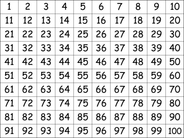 Табличка для копилки с цифрами
