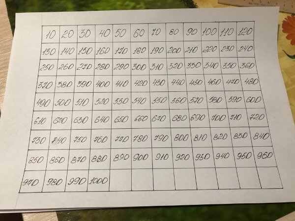 Копилка своими руками с цифрами которые надо зачеркивать