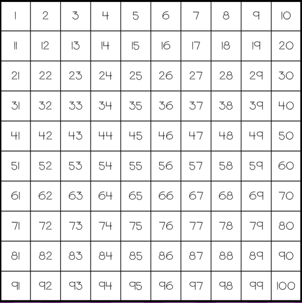 Квадрат с цифрами от 1 до 100