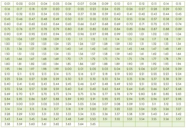 Цифры для копилки на 365 дней