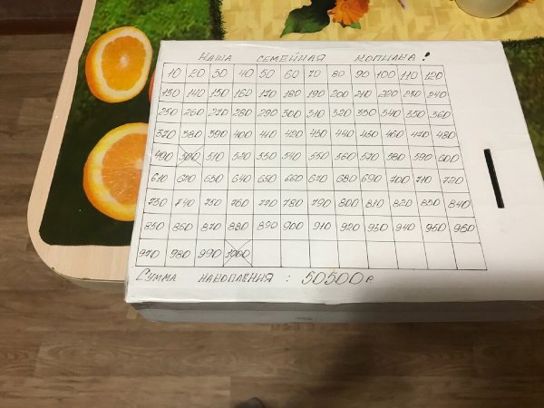 Копилка на отпуск таблица