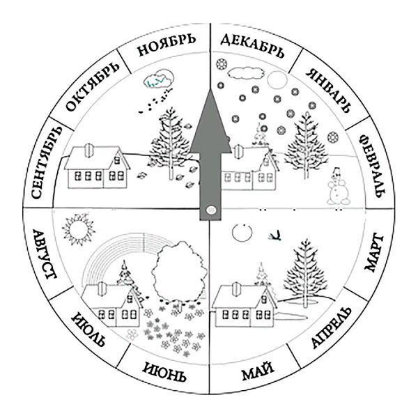 Месяц раскраска для детей
