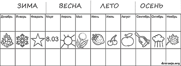Месяца для дошкольников для запоминания