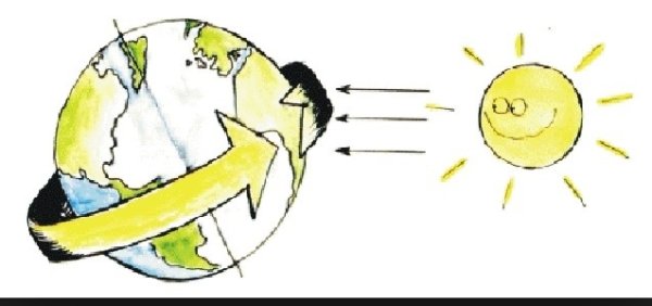 Схема смены дня и ночи