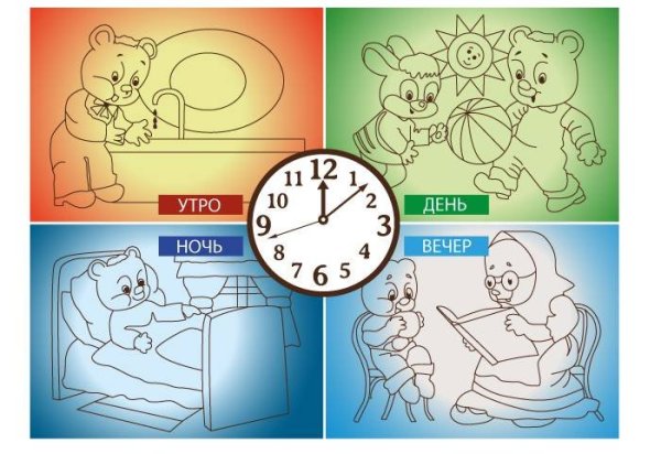 Утро день вечер ночь по часам для детей