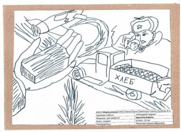 Герои блокадного Ленинграда раскраски