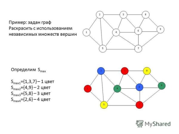 Задачи по раскраске графов