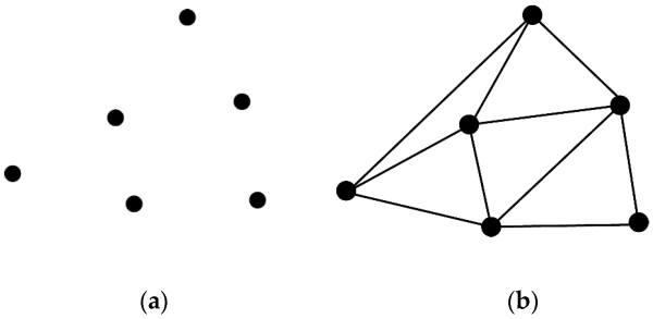 Отождествление графов