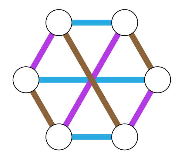 Полный двудольный Граф звезда