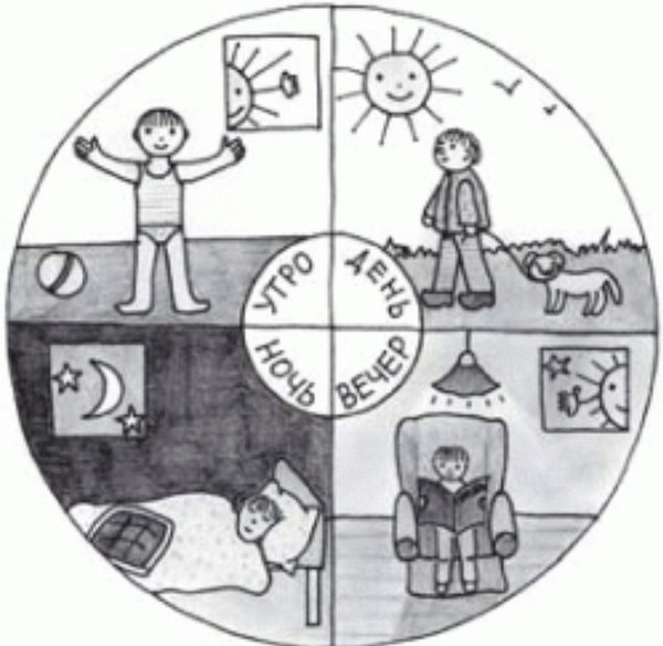 Части суток раскраска