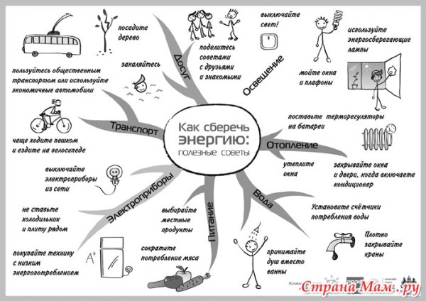 Памятка по энергосбережению для школьников