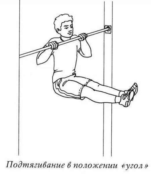 Подтягивание рисунок