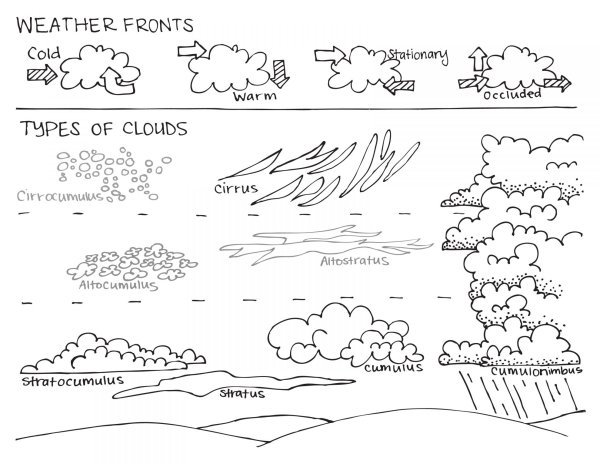 Облака задания для дошкольников