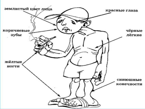Курильщик раскраска
