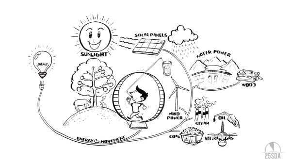 Энергосбережение раскраски для детей