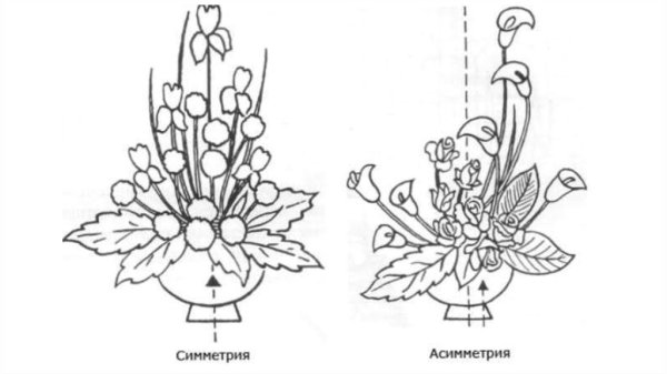 Композиция схема рисунок