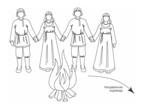 Рисование народные обряды в карандаше