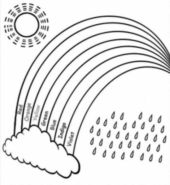Радуга раскраска английские цвета