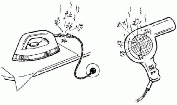 Раскраска Электроприборы