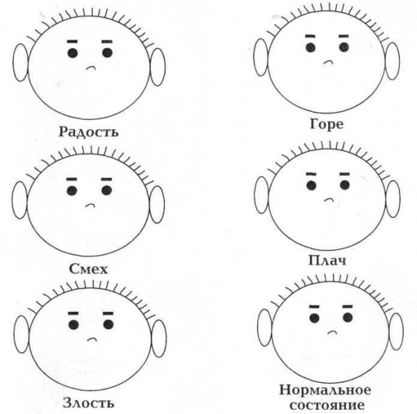 Задания по эмоциям для дошкольников