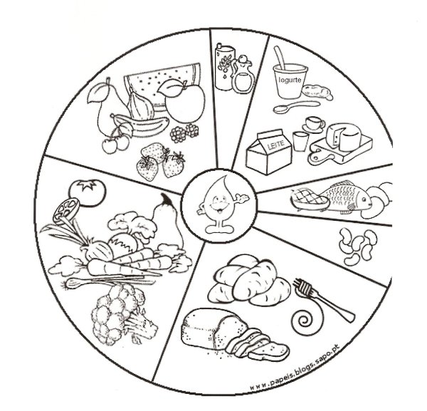 Раскраски по здоровому питанию