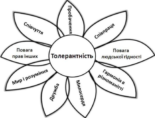 Толерантность раскраска