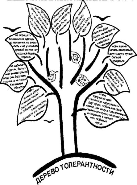 Дерево толерантности для детей