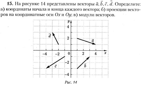 Задачи на проекции векторов