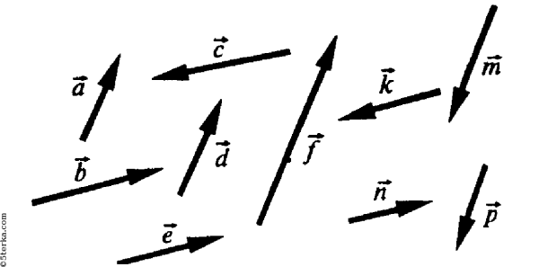 Не коллинеарные векторы
