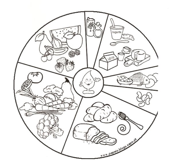 Раскраски по здоровому питанию
