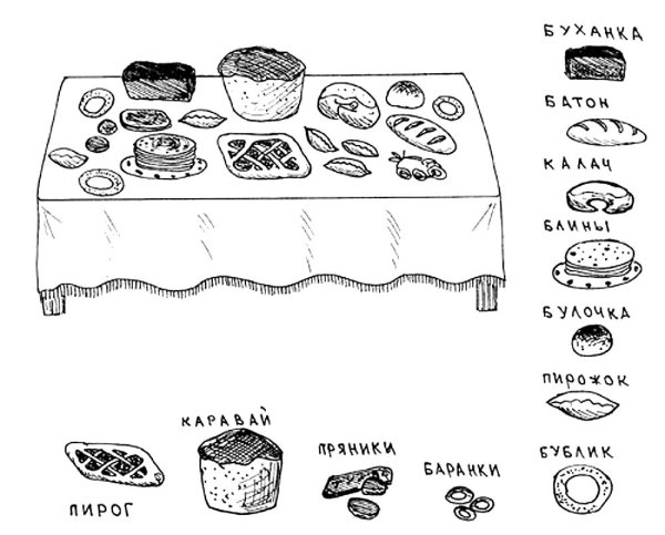 Откуда хлеб пришел задания для дошкольников