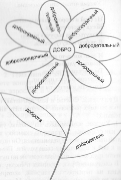 Цветок добрых слов