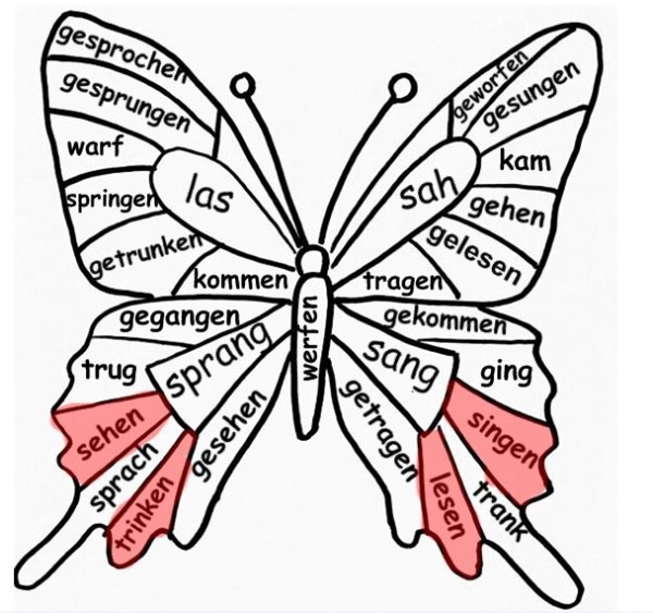 Занимательные упражнения по немецкому языку
