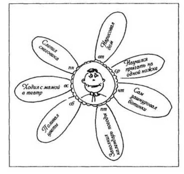 Права ребенка раскраска для детей