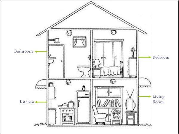 Схематическое изображение дома с комнатами